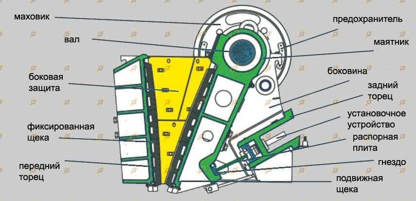 Щековая дробилка PE400x600 5