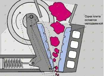 Щековая дробилка PEX300x1300