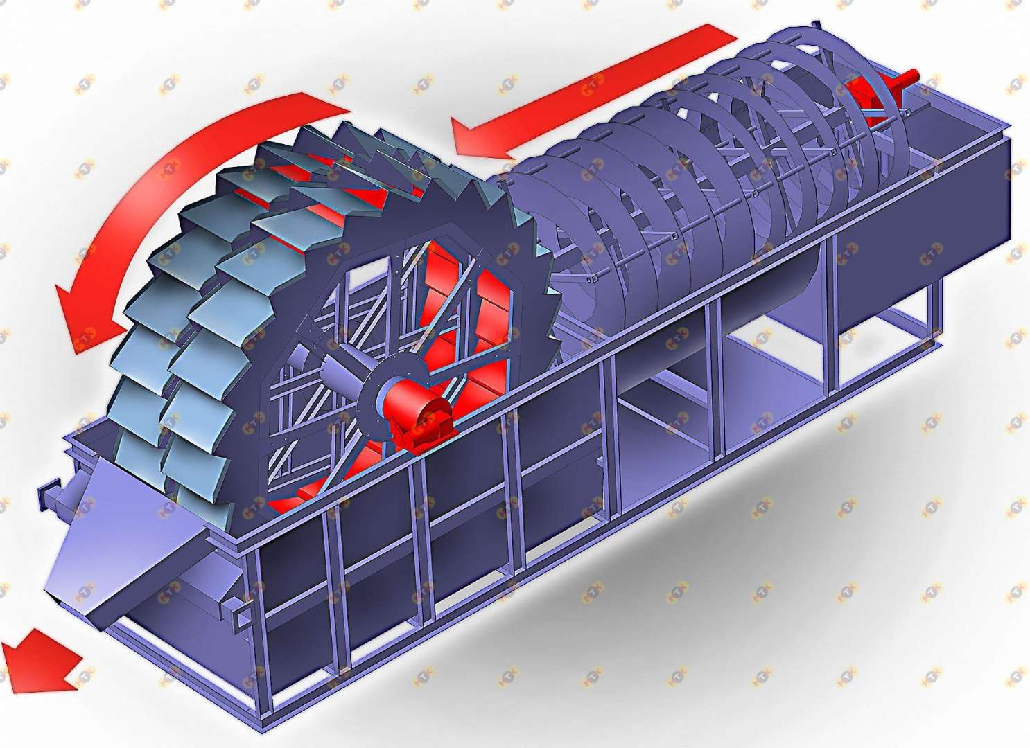 Пескомойки барабанного типа 5
