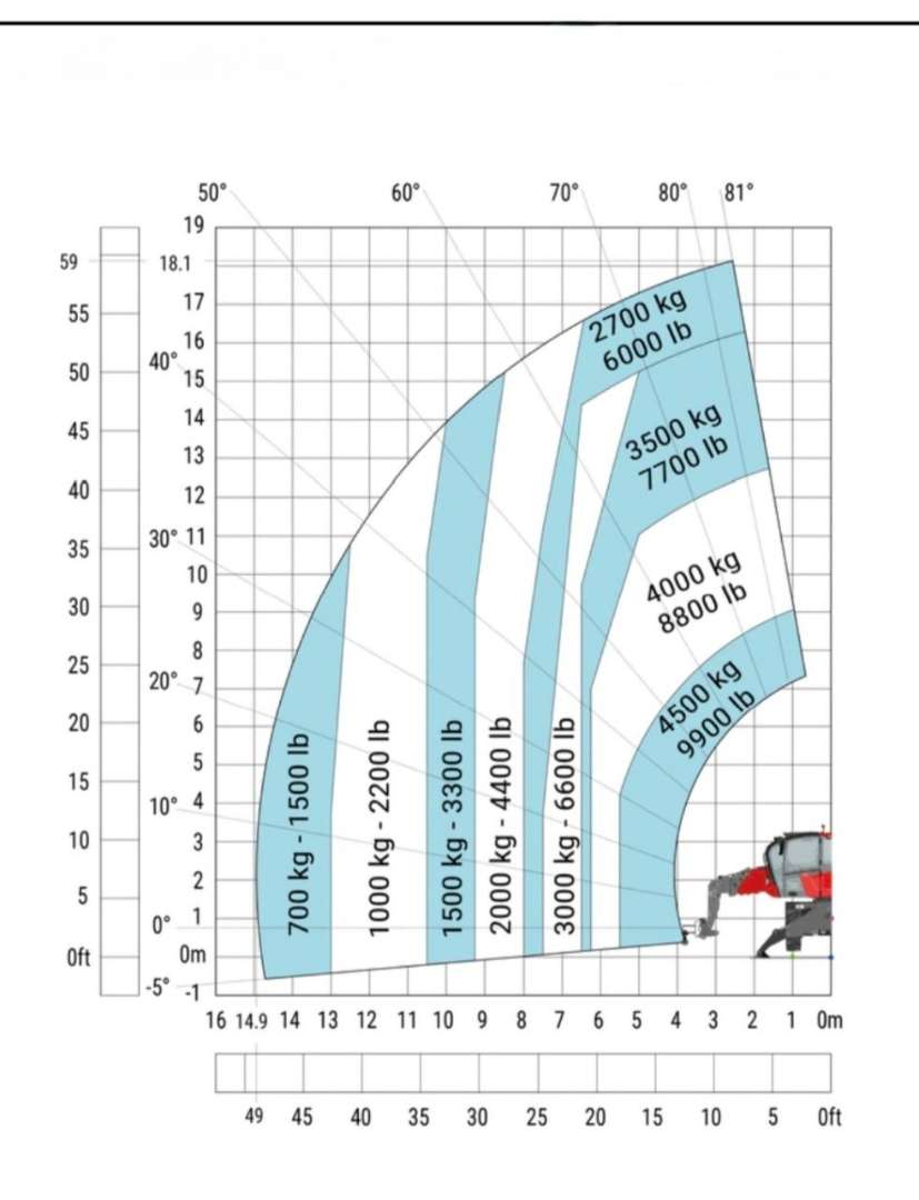 Поворотный телескопический погрузчик MTK 5018 7