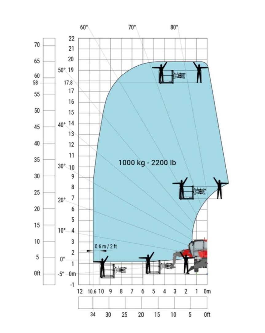 Поворотный телескопический погрузчик MTK 5018 6