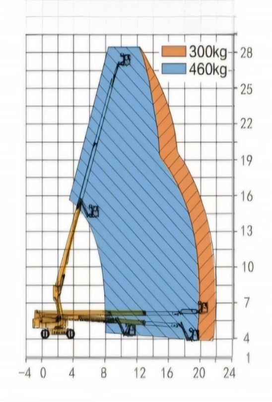 Коленчатый подъемник МТК-28 6