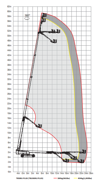 TB58RJ Plus (TB1900RJ Plus) 3
