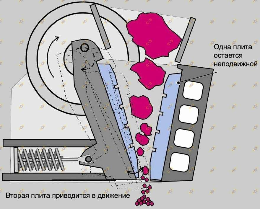 Щековая дробилка PEX300x1300